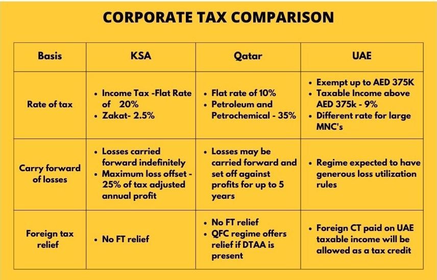 corporate tax