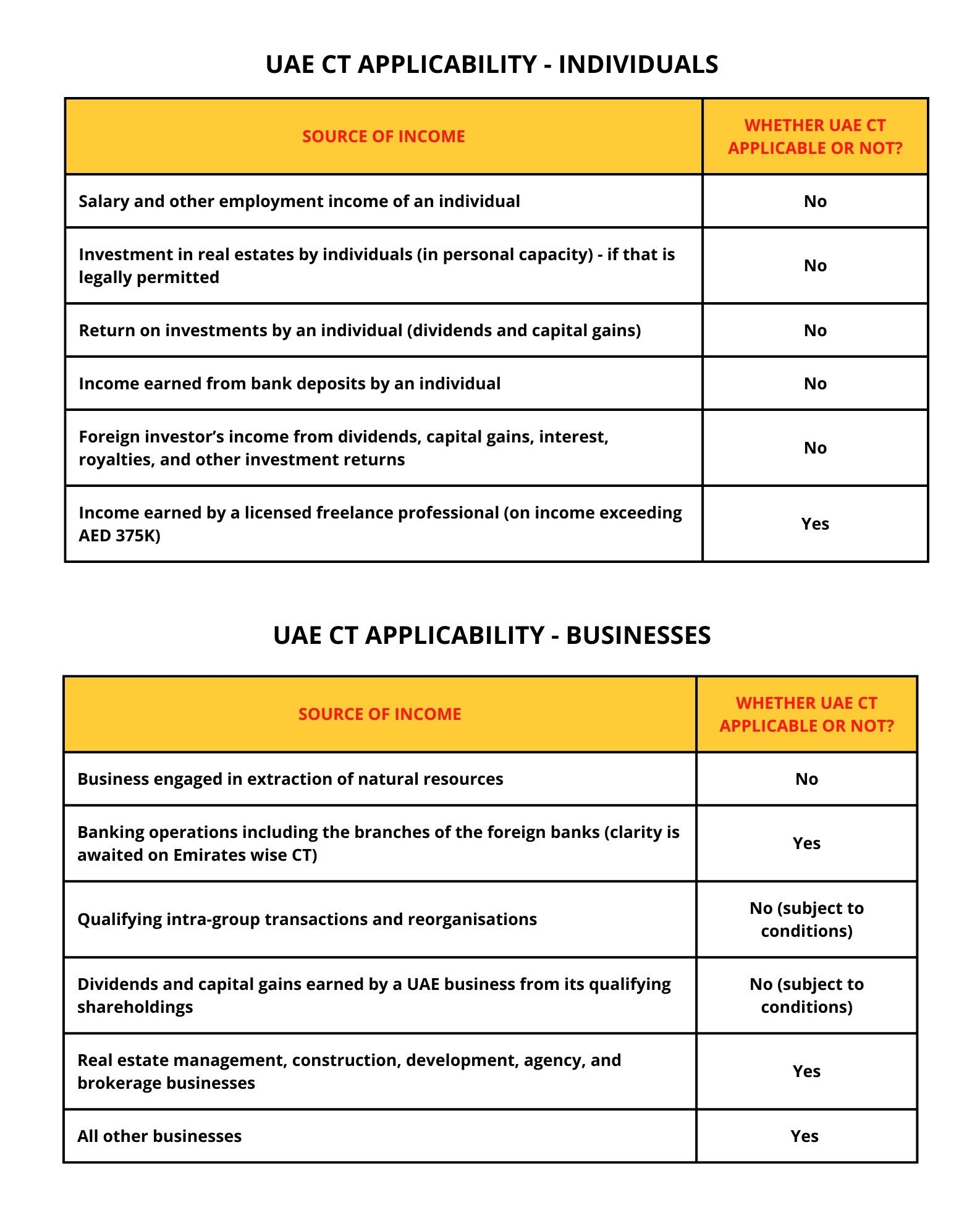 corporate tax