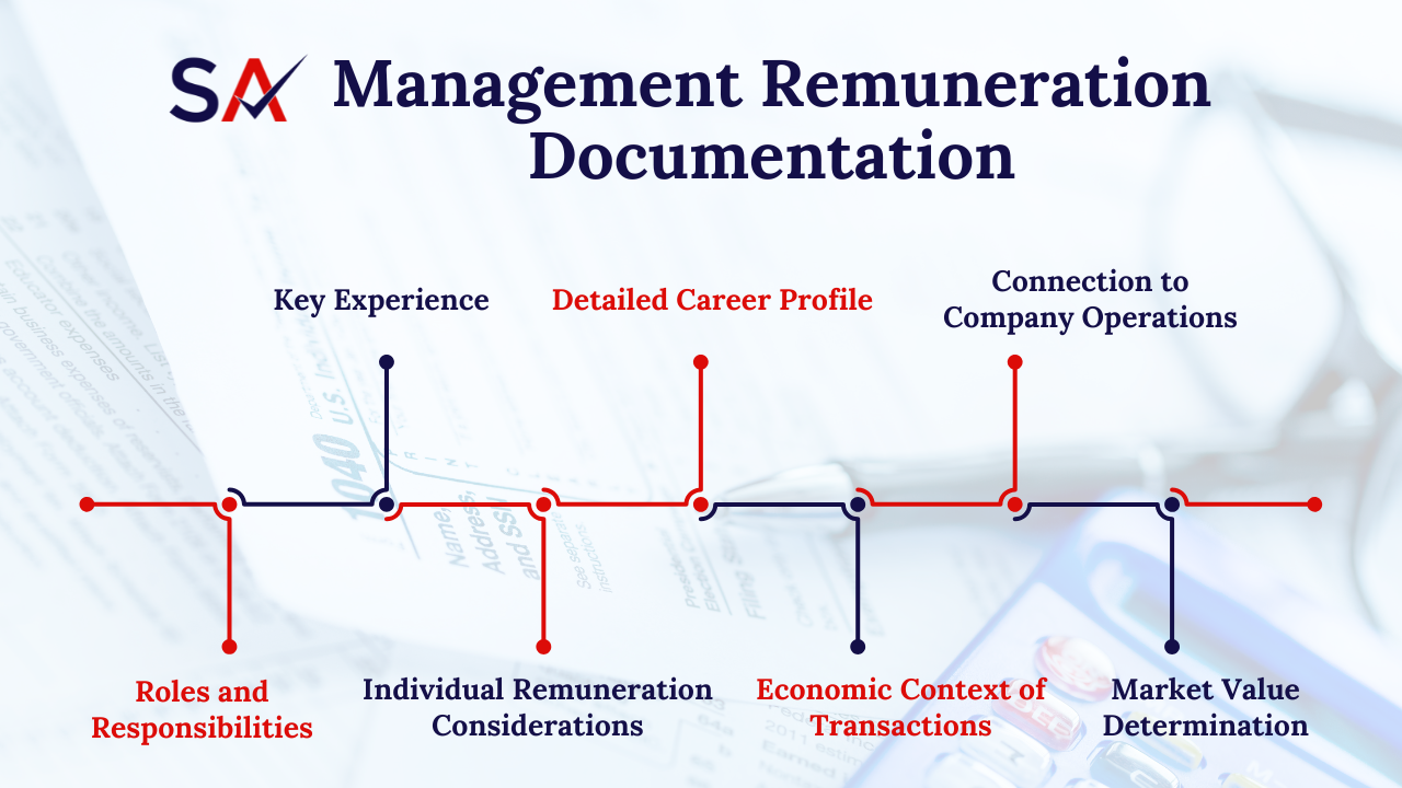 Management Remuneration Documentation